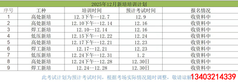 高壓電工月薪輕松過萬，考證已成為低投入高回報的職業選擇
